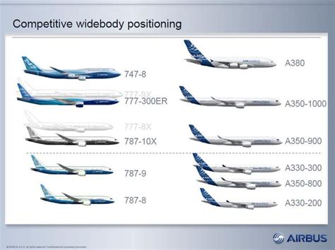 Airbus v Boeing Wide Body Comparison