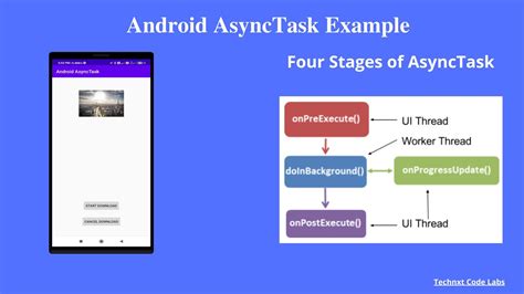 Android Asynctaskloader Flow Diagram Android Asynctask Tutor