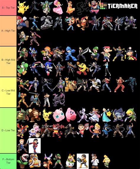 Super Smash Bros Ultimate Fighter Tier List