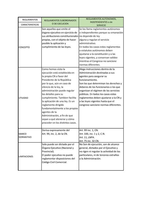 Act 1 Cuadro Comparativo Cuadro Comparativo Tipos De Proyectos Segun