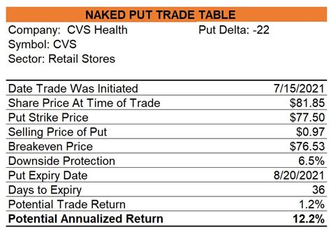 Stock Option Trades For The Week Ending July The Systematic