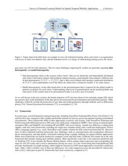 Survey Of Federated Learning Models For Spatial Temporal Mobility