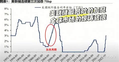 【深度剖析】从08年次贷危机看23年金融危机，个人真的无法应对？ 知乎