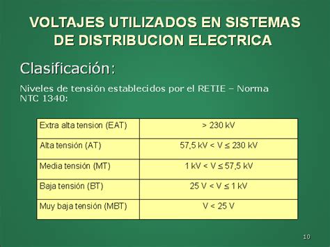 Sistema Eléctrico De Potencia