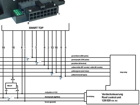 Cabriocomfort Hu Modul Be P T S Programoz S Angol