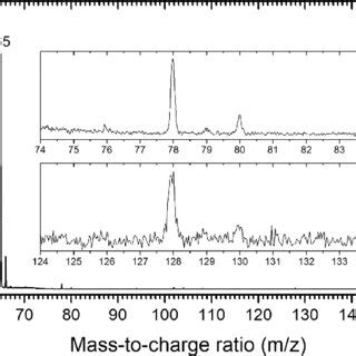 IR spectrum of 1 recorded in Nujol mulls. | Download Scientific Diagram