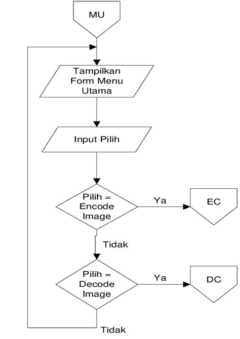 Contoh Dan Macam Macam Algoritma Beserta Flowchart Images