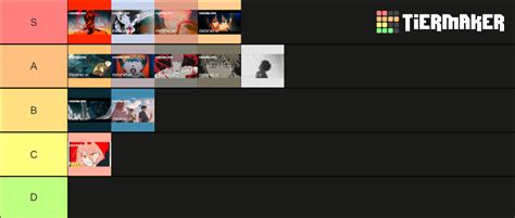 All Chainsaw Man Endings Season 1 Tier List Community Rankings