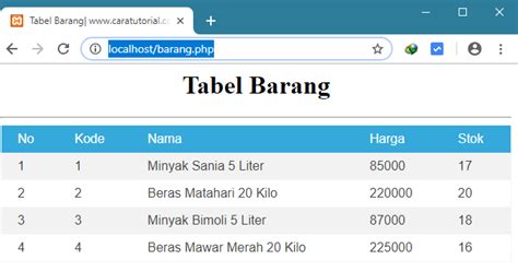 Menampilkan Data Dari Database MySQL Ke Dalam Tabel PHP Caratutorial