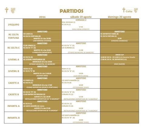 Resultados De La Cantera Del Rc Celta Y De Agosto Rc Celta