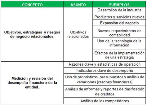 Riesgo Inherente Y De Control En Auditoria Ejemplos Opciones De Ejemplo