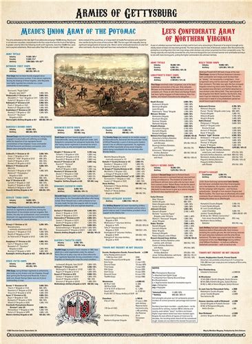 Hexasim Strategy And Tactics Quarterly 13 Gettysburg