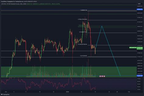 Bitcoin Ethereum Chartanalyse Erholung