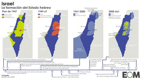 ¿qué Fue El Plan De Partición De Palestina De 1947 El Orden Mundial