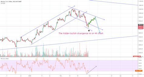 Btc The Bullish Divergence Rsi On 4h Chart Long Setup For Bitstamp Btcusd By Jim Rohn 88