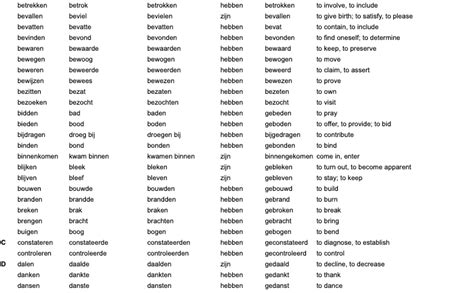 Most Frequent Dutch Verbs A Learn Dutch With Taalboost Dutch