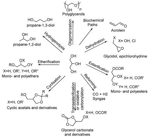 Supramolecular Catalysis Of Orthoformate Hydrolysis In, 44% OFF