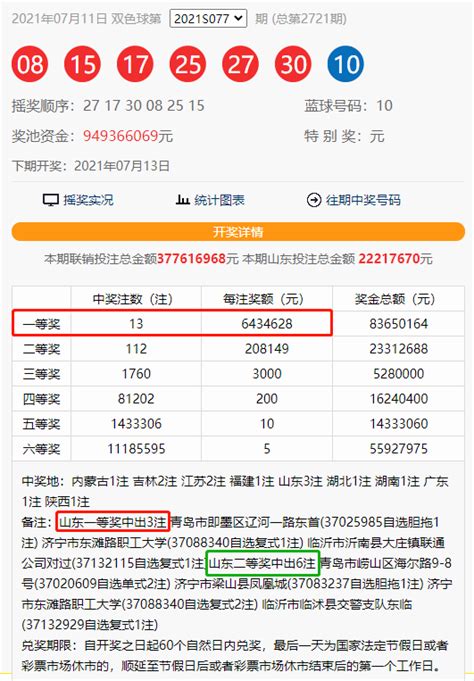 【开奖】13注643万一等奖中奖信息曝光！复式胆拖再度称霸！自选