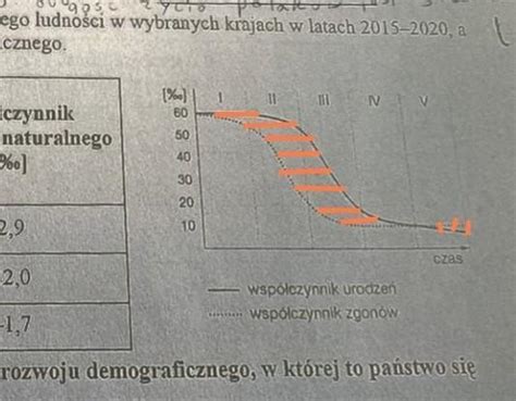 W Tabeli Zestawiono Dane Dotycz Ce Ruchu Naturalnego Ludno Ci W