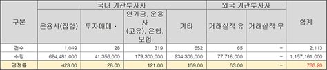 아이씨티케이 청약 05월 07일화 ~ 08일수 상장일 05월17일금 공모주 Nh투자 청약 O