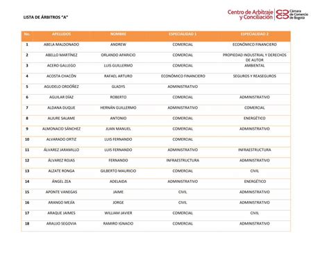 PDF LISTA DE ÁRBITROS A centroarbitrajeconciliacion 38