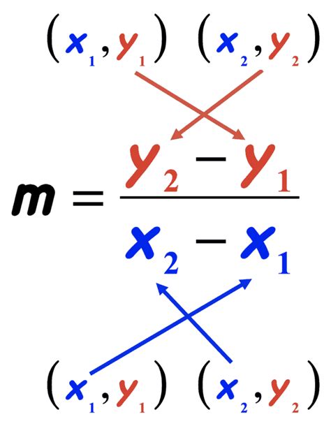 Slope Formula Artofit