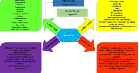 Curso Propedeutico De La Unadm Actividad Integradora