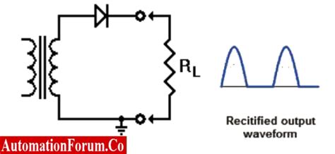 Rectifier Half Wave Rectifier And Full Wave Rectifier