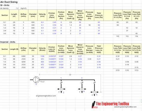 Air Duct Velocity Chart - Best Picture Of Chart Anyimage.Org