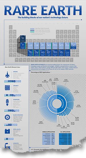 Critical Minerals Sustainability Program Infographics Netl Doe Gov