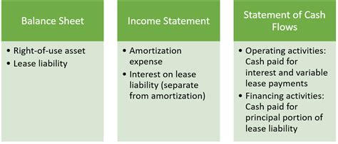 Asc 842 Impact Of New Lease Accounting Standard On Private Companies