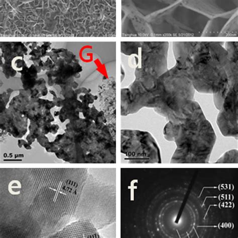 A B Low And High Magnification Fesem Images Of The Mesoporous Co O