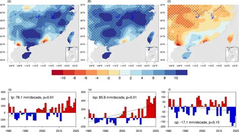 Spatial Distributions Of The Linear Trend Of A Total Precipitation B Download Scientific