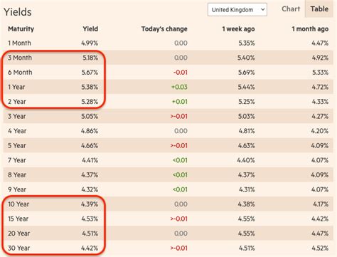 The Slow And Steady Passive Portfolio Update Q2 2023 Tower Group Investments