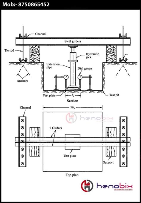 Plate Load Test Diagram | atelier-yuwa.ciao.jp