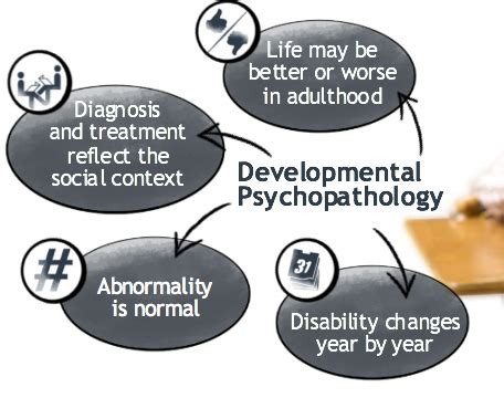 Ch 15 Psychological Disorders 15 1 15 3 Understanding Psychological