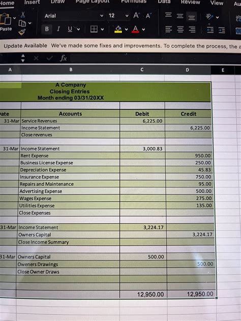 Solved Summary: Write a summary of what the financial | Chegg.com
