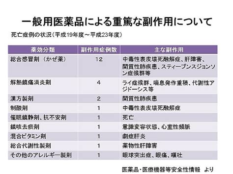 薬の副作用について｜公益社団法人 相模原市薬剤師会神奈川県相模原市