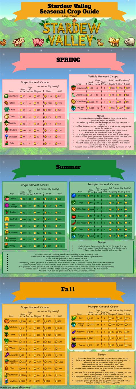 Stardew Valley Crop Profit Chart Button Cell Battery Chart | Sexiz Pix