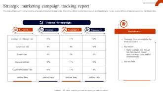 Strategic Marketing Campaign Tracking Report PPT Sample