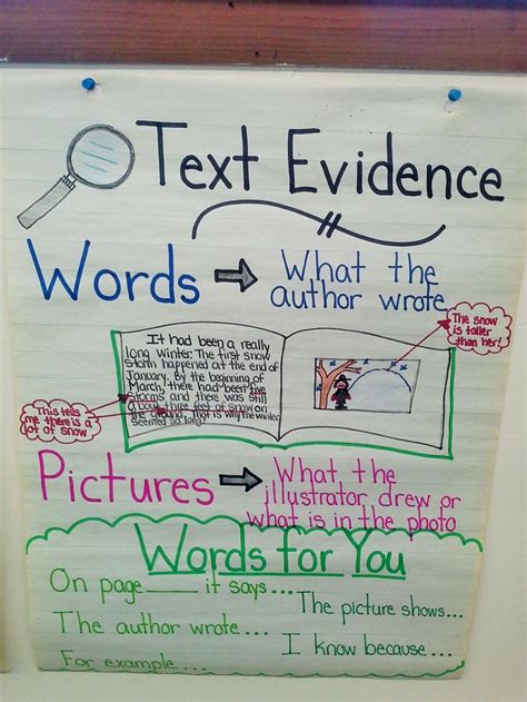 Citing Text Evidence Pdf