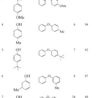 Examples of the diaryl ether motif in natural products. R 1 and R 2 in ...