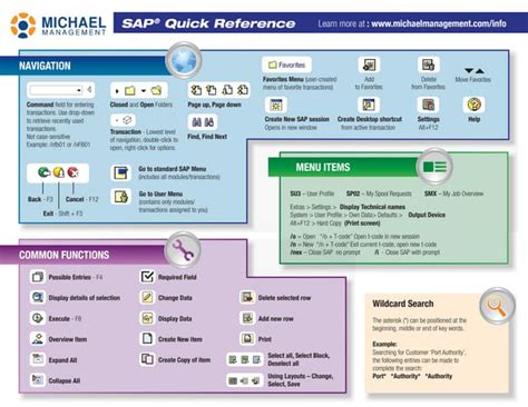 Sap Cheat Sheetpdf