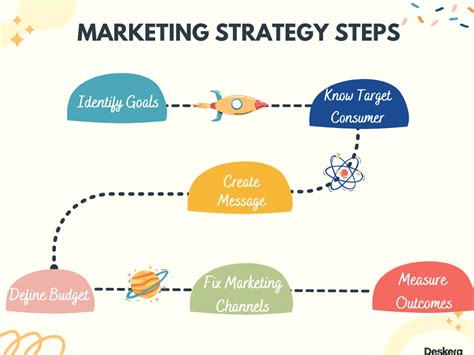 How To Create Top Digital Marketing Strategies For Pharmaceutical Sector