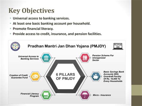 Pradhan Mantri Jan Dhan Yojana PMJDY Pptx Pdf