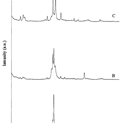 Xrd Pattern Of As Synthesized Sample Obtained In The Presence Of