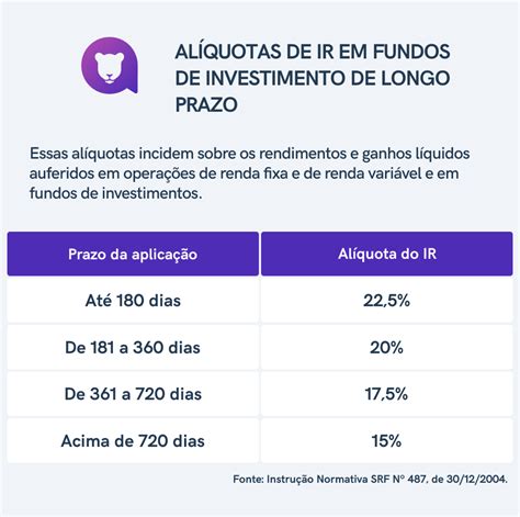 Como Declarar Investimentos No Imposto De Renda