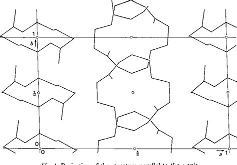 Figure 4 From The Crystal Structure Of 1 8 Diazacyclotetradecane 2 9