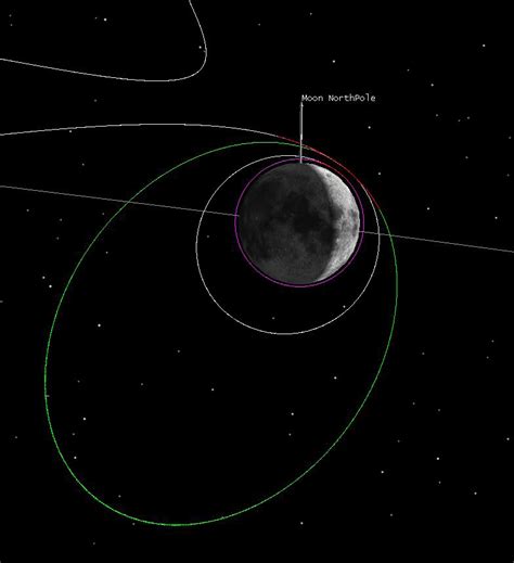 Captured lunar orbit after LOI maneuvers (green line: first captured ...