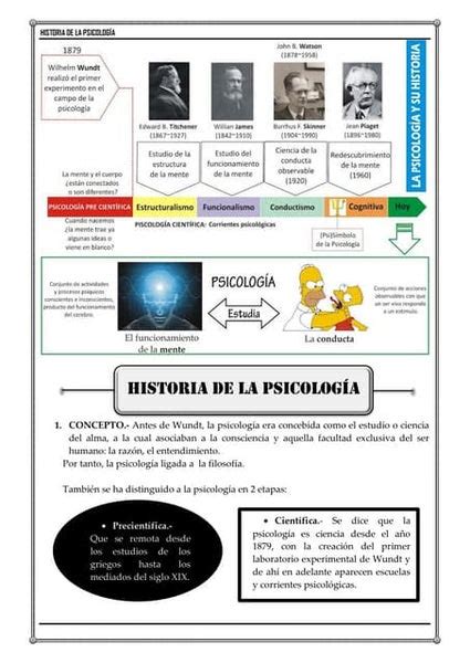 Mapa Conceptual Origen Y Evolucion De La Psicologia